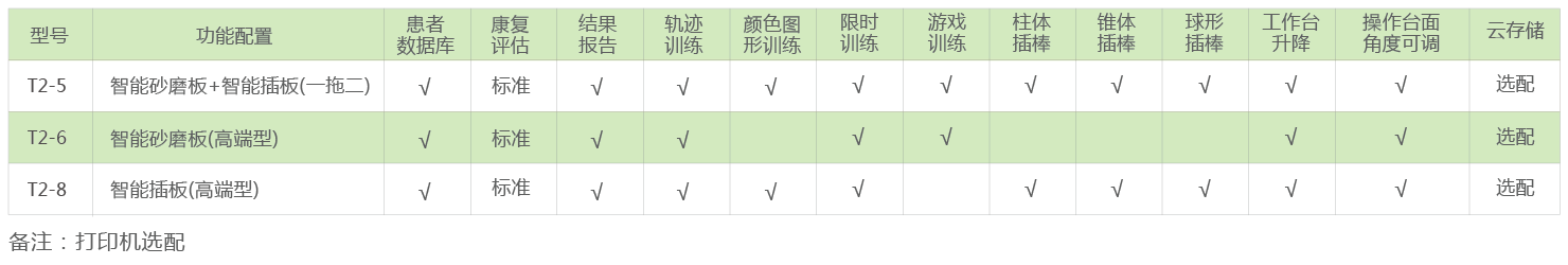 智能OT評(píng)估與訓(xùn)練系統(tǒng)（兒童型）